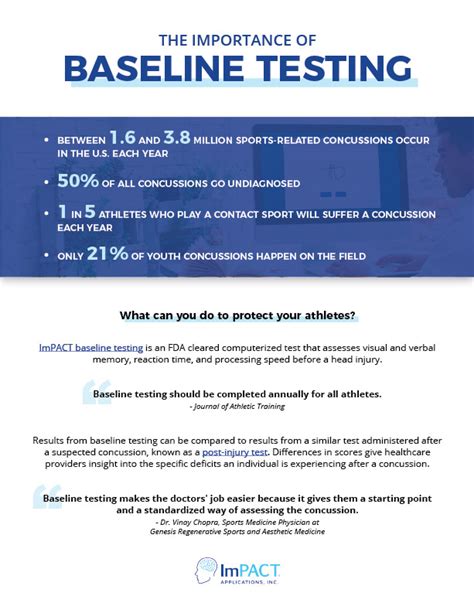 what is a school impact test for sports|how to test for concussion.